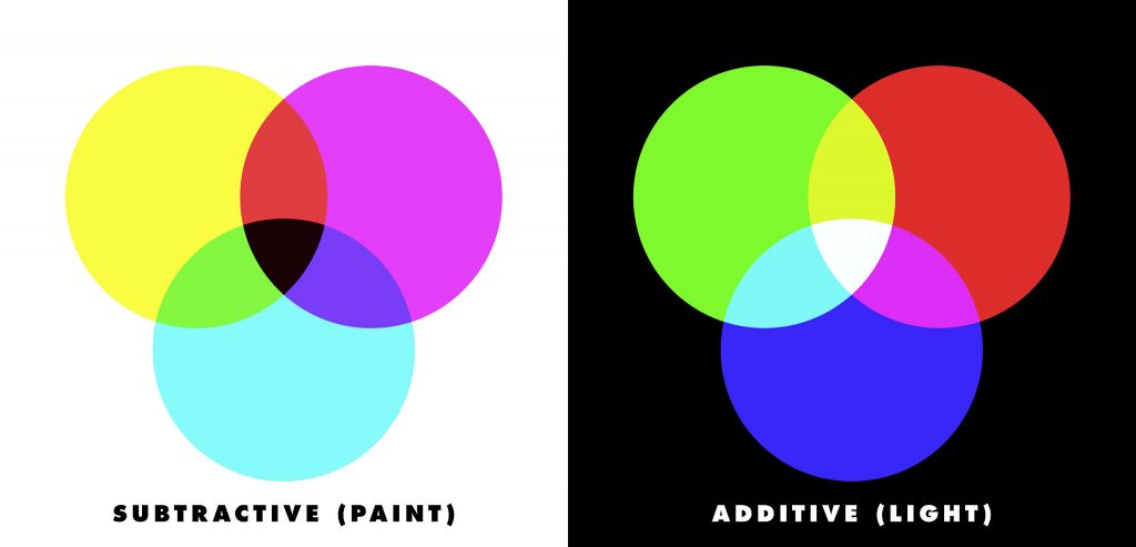 Difference Between Print and Digital Colours