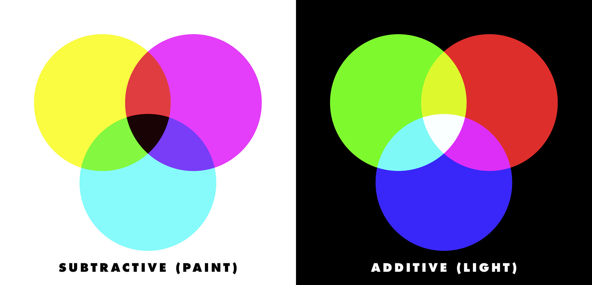 Лайт цвета и характер. Основные цвета света. Три цвета света. Цвет микс. Цветовые режимы.